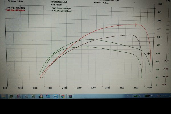 BMW X6 F16 3.0d Chip tuning DPF, FAP, EGR, AdBLue